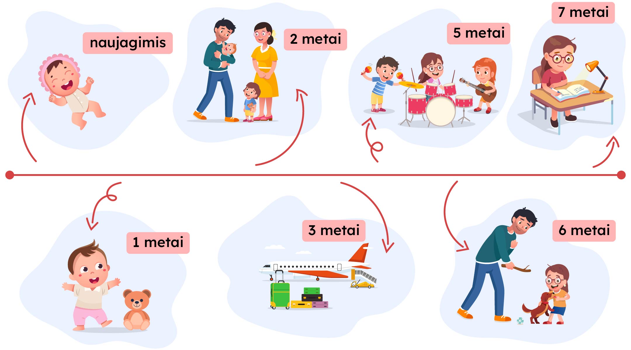 Gyvenimo istorija su paveikslėliais ir metais. Paspaudus aktyvias ikonėles, iššoksta daugiau informacijos.