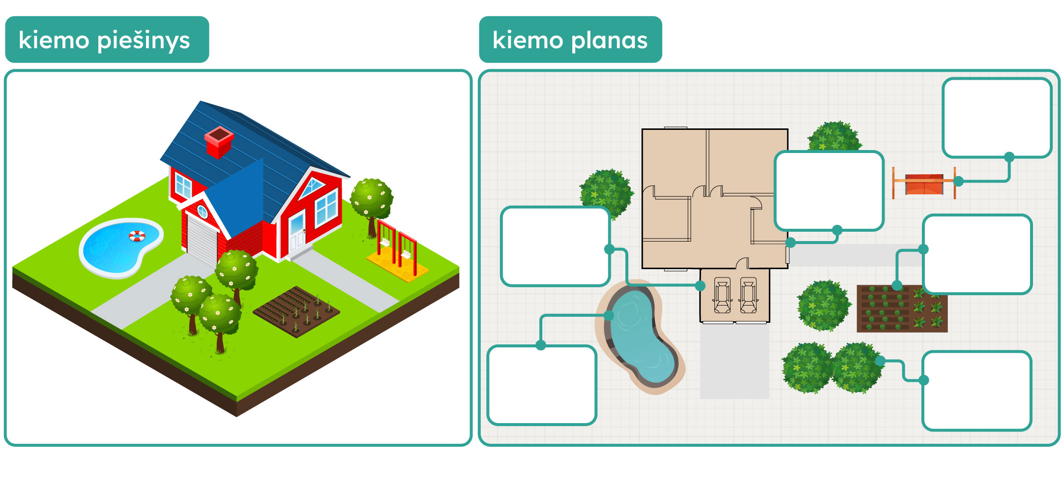 Dviejų dalių kiemo vaizdas: kairėje pusėje kiemo piešinys, o dešinėje pusėje - kiemo planas.