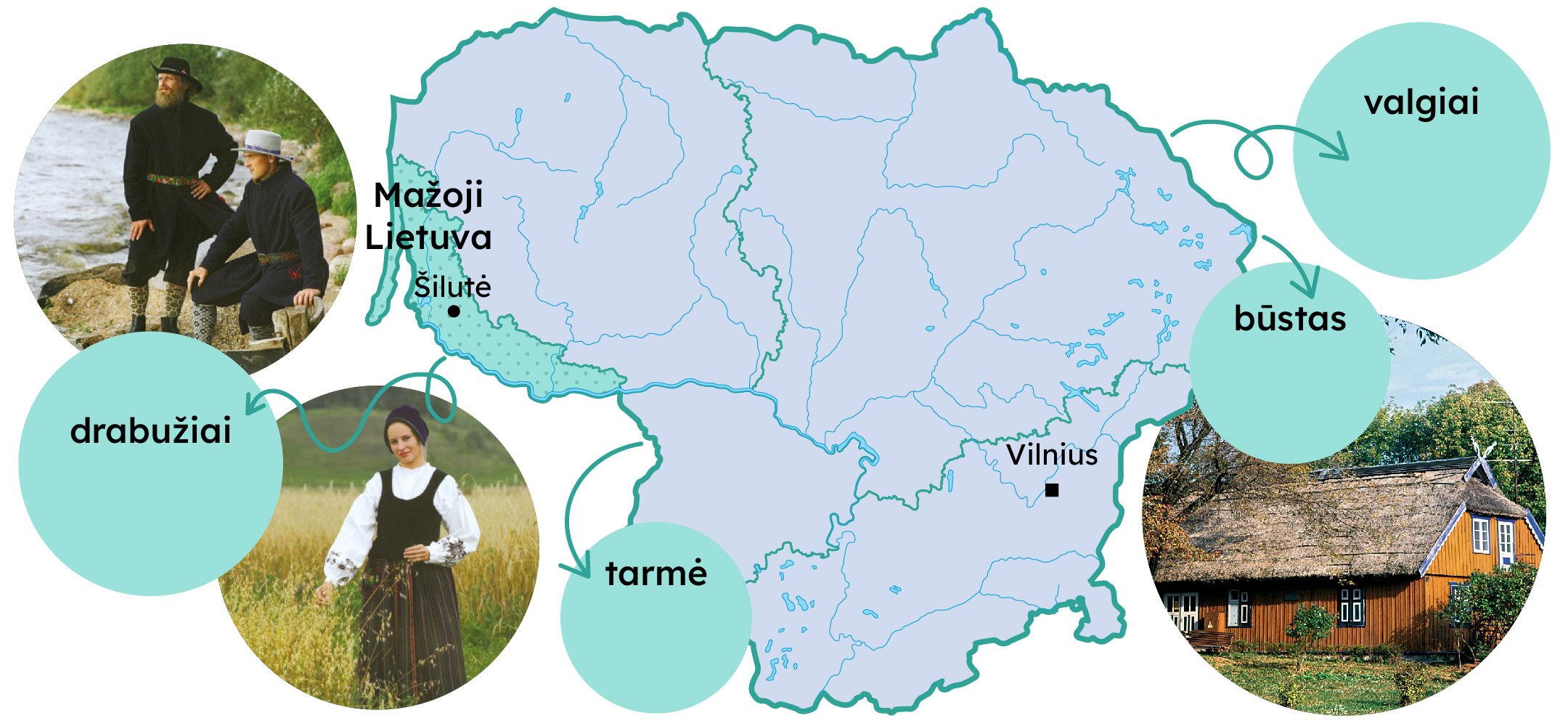 Mažosios Lietuvos etnografinis regionas Lietuvoje žemėlapyje, pažymėta Šilutė. Šalia aktyvūs mygtukai: drabužiai, valgiai, būstas ir tarmė.