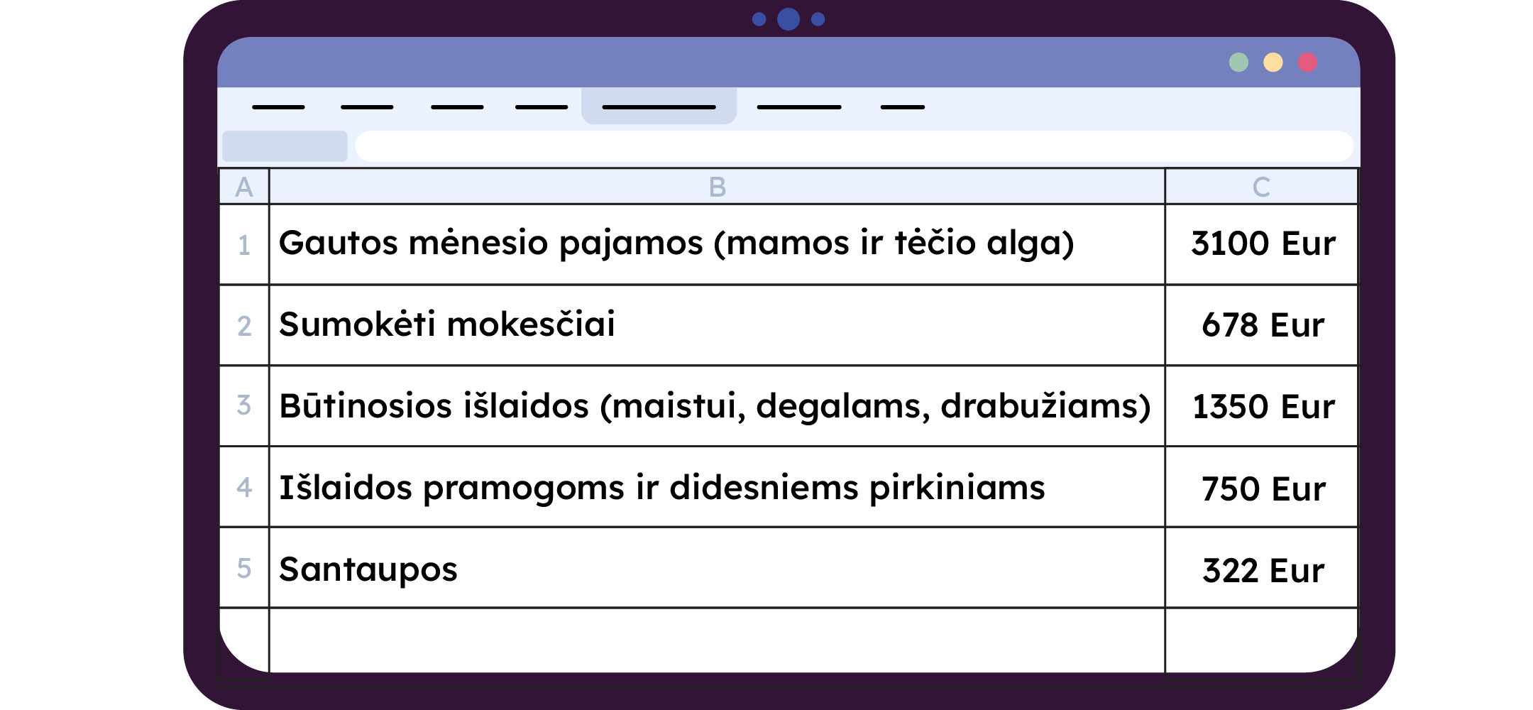 Gautos mėnesio pajamos (mamos ir tėčio alga) - 3100 Eur Sumokėti mokesčiai - 678 Eur Būtinosios išlaidos (maistui, degalams, drabužiams) - 1350 Eur Išlaidos pramogoms ir didesniems pirkiniams - 750 Eur Santaupos - 322 Eur