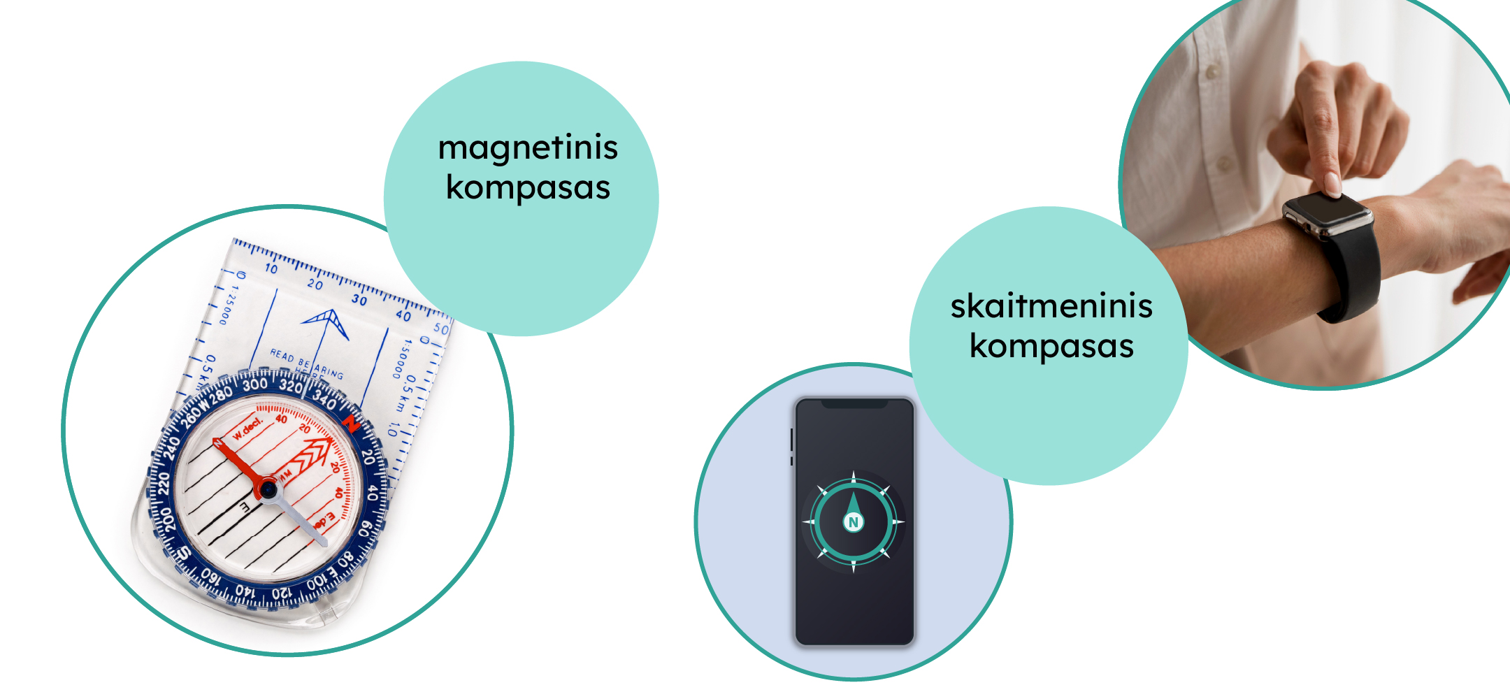 Magnetinis kompasas ir skaitmeninis kompasas.