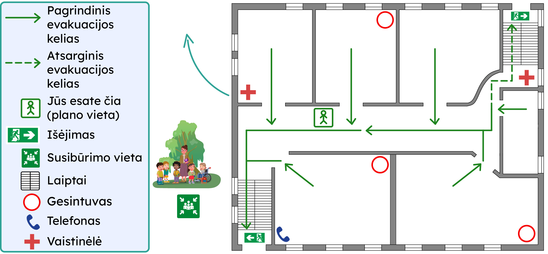 Mokyklos planas ir šalia legenda, kuriuose pažymėti: pagrindinis evakuacijos kelias, atsarginis evakuacijos kelias, "Jūs esate čia", išėjimas, susibūrimo vieta, laiptai, gesintuvas, telefonas, vaistinėlė.