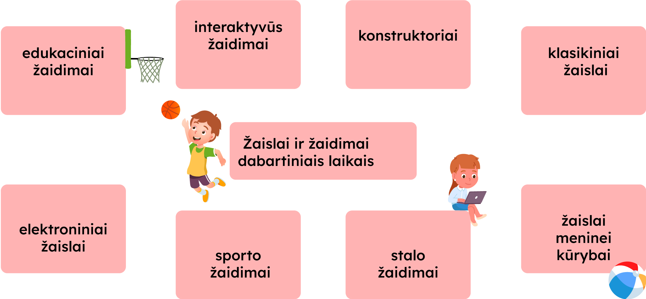 Žaislai ir žaidimai dabartiniais laikais: edukaciniai žaidimai, interaktyvūs žaidimai, konstruktoriai, klasikiniai žaislai, žaislai meninei kūrybai, stalo žaidimai, sporto žaidimai, elektroniniai žaislai.