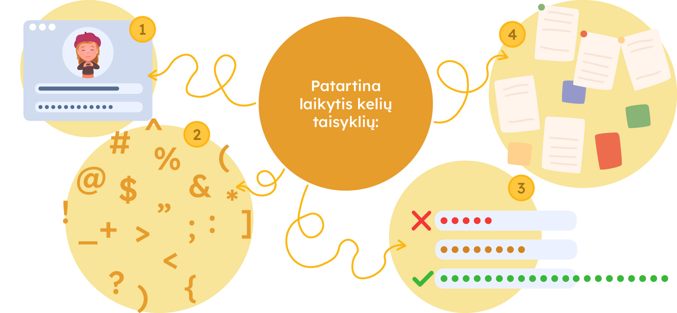 Patartina laikytis kelių taisyklių.