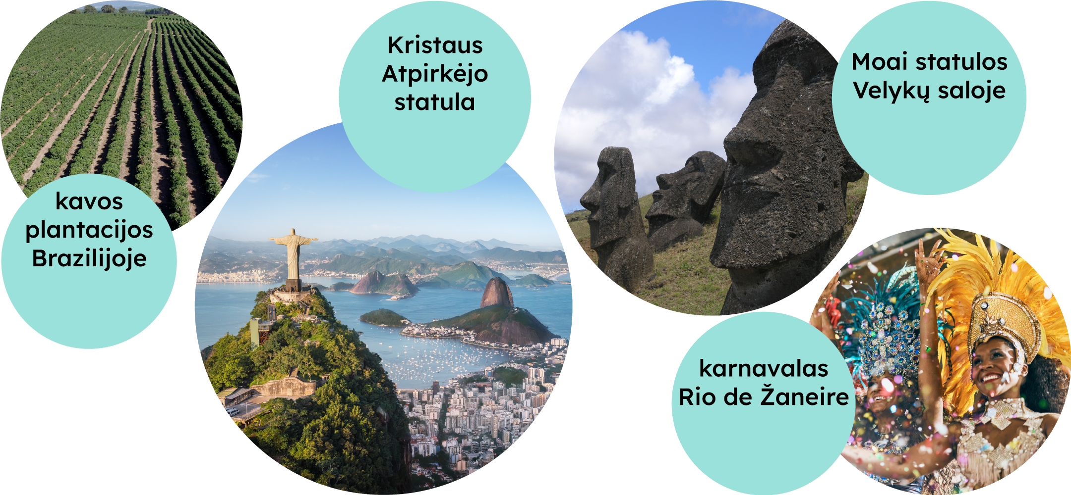 Kavos plantacijos Brazilijoje, Kristaus Atpirkėjo statula, Moai statulos Velykų saloje, karnavalas Rio de Žaneire.