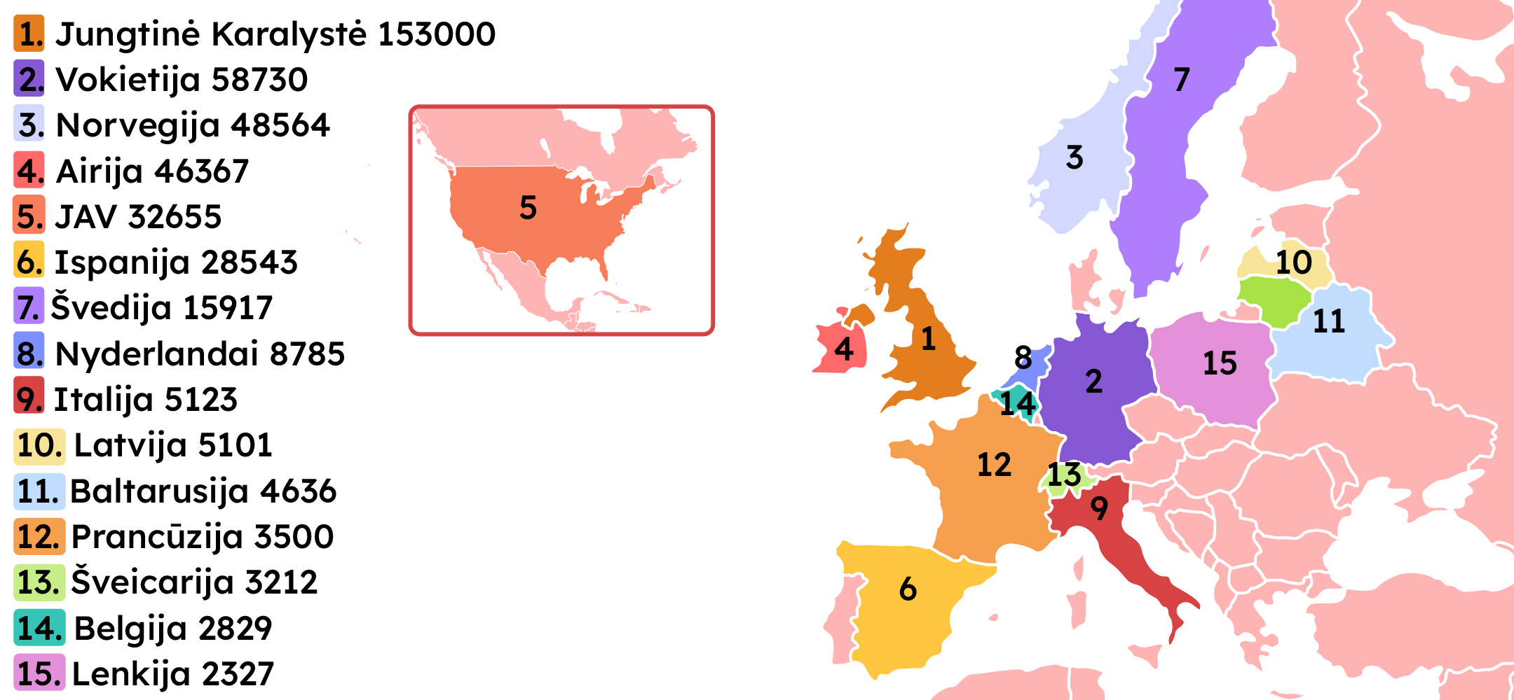 Žemėlapis, kuriame pažymėtos šalys, į kurias buvo didžiausia lietuvių emigracija. 1 - Jungtinė Karalystė, 2  - Vokietija, 3 - Norvegija. 4 - Airija, 5 - JAV, 6 - Ispanija, 7 - Švedija, 8 - Nyderlandai,  9 - Italija, 10 - Latvija.