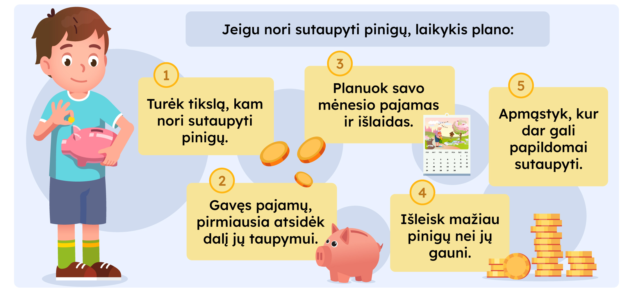 Jeigu nori sutaupyti pinigų, laikykis plano: 1. Turėk tikslą, kam nori sutaupyti pinigų. 2. Gavęs pajamų, pirmiausia atsidėk dalį jų taupymui. 3. Planuok savo mėnesio pajamas ir išlaidas. 4. Išleisk mažiau pinigų, nei jų gauni. 5. Apmąstyk, kur dar gali papildomai sutaupyti.